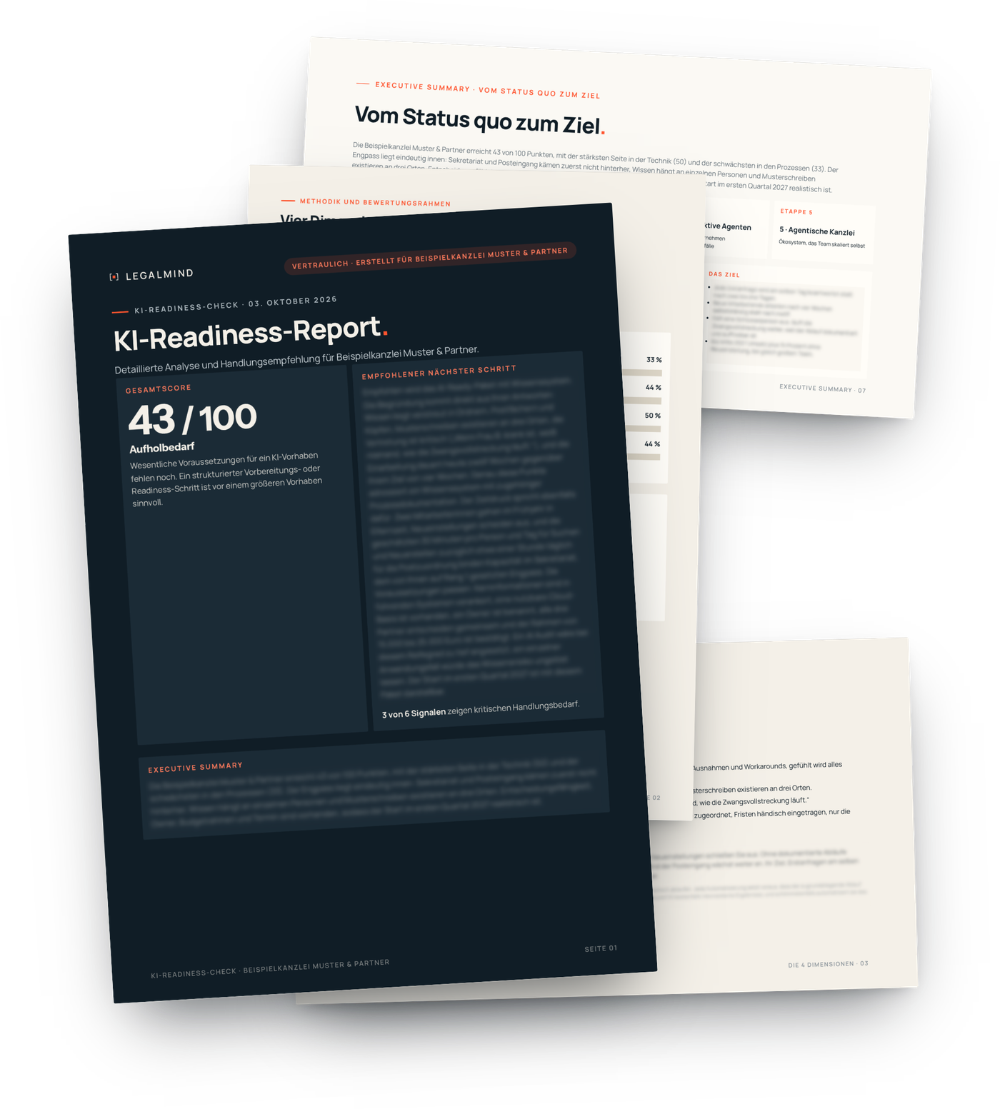 Beispielauswertung KI-Readiness-Check: Report und Präsentation für die fiktive Beispielkanzlei Muster & Partner. Deckblatt des Reports mit Gesamtscore 43 von 100, die Methodikseite mit den vier Dimensionen sowie die Folien zur Prozessreife und zum Weg vom Status quo zum Ziel.