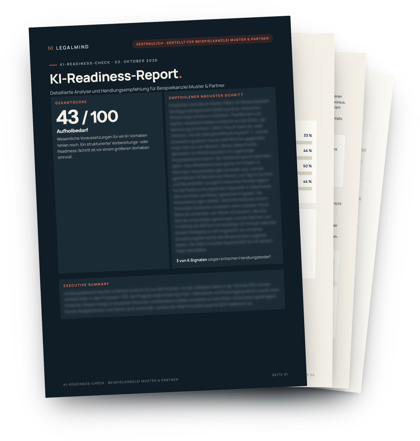 Beispielauswertung KI-Readiness-Check: Deckblatt des Reports für die fiktive Beispielkanzlei Muster & Partner mit Gesamtscore 43 von 100, Stufe Aufholbedarf, dahinter die Seiten zur Methodik mit den vier gewichteten Dimensionen, zur Prozessreife und zu den sechs Einzelsignalen. Empfehlung und Details sind unscharf.